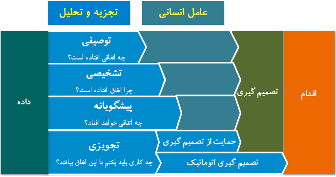  سطوح مختلف بلوغ تصمیم گیری     